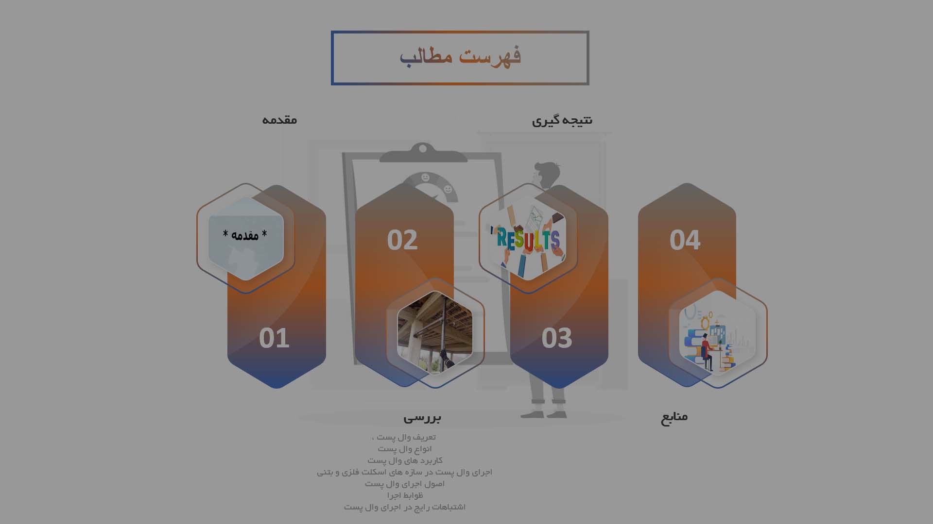 پاورپوینت در مورد وال پست